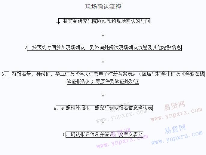 2017年中央民族大學(xué)研究生考試現(xiàn)場確認(rèn)流程