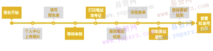 2016年天津市遴选公务员网上报名入口(考试公告发布阶段)