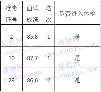 名单