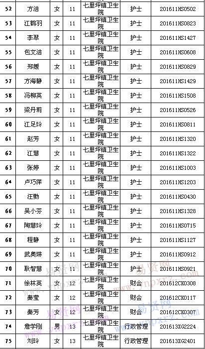 2016年黃岡市紅安縣招聘鄉(xiāng)鎮(zhèn)醫(yī)療衛(wèi)生單位工作人員面試有關(guān)事項(xiàng)公告