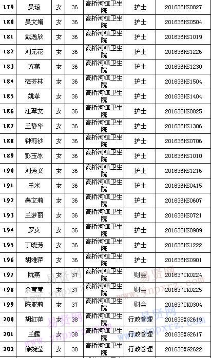 2016年黃岡市紅安縣招聘鄉(xiāng)鎮(zhèn)醫(yī)療衛(wèi)生單位工作人員面試有關(guān)事項(xiàng)公告