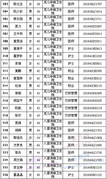 2016年黃岡市紅安縣招聘鄉(xiāng)鎮(zhèn)醫(yī)療衛(wèi)生單位工作人員面試有關(guān)事項(xiàng)公告