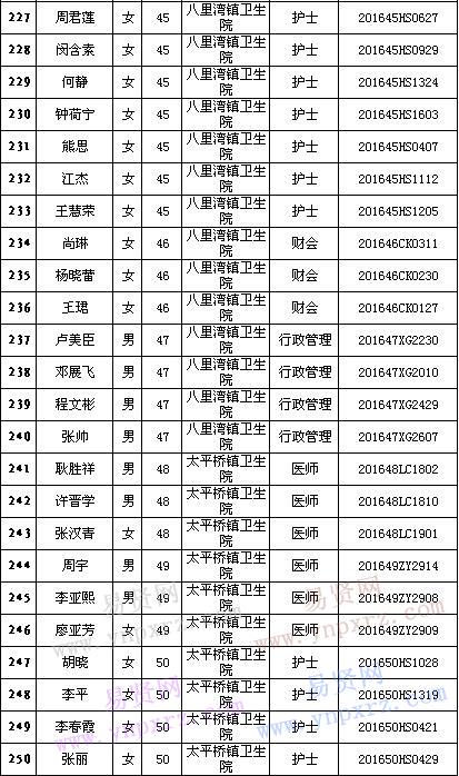 2016年黃岡市紅安縣招聘鄉(xiāng)鎮(zhèn)醫(yī)療衛(wèi)生單位工作人員面試有關(guān)事項(xiàng)公告