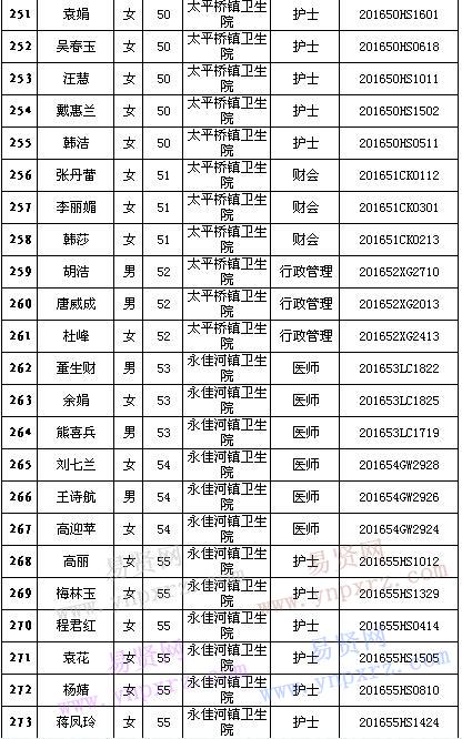 2016年黃岡市紅安縣招聘鄉(xiāng)鎮(zhèn)醫(yī)療衛(wèi)生單位工作人員面試有關(guān)事項(xiàng)公告