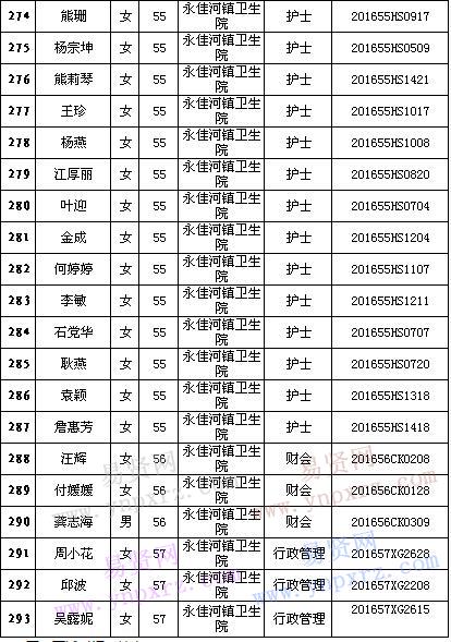 2016年黃岡市紅安縣招聘鄉(xiāng)鎮(zhèn)醫(yī)療衛(wèi)生單位工作人員面試有關(guān)事項(xiàng)公告