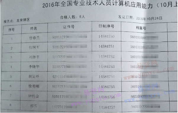 附件：2016年10月（上）职称计算机合格人员名单