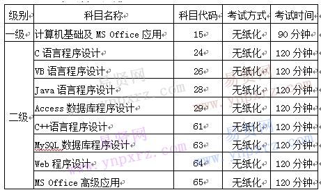 山東省2016年12月全國(guó)計(jì)算機(jī)等級(jí)考試報(bào)名工作通知