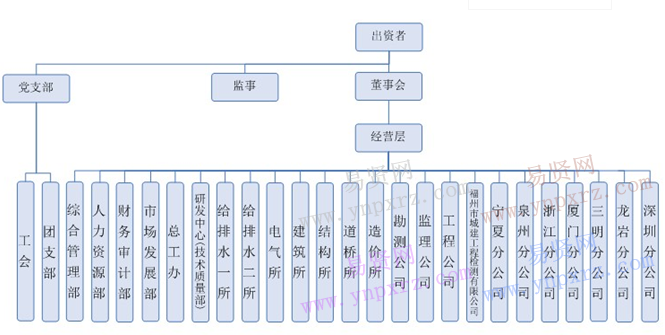 2016年福州城建設(shè)計(jì)研究院校園招聘簡(jiǎn)章