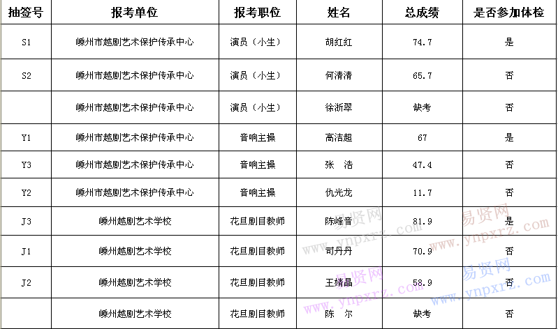 名单