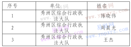 名单
