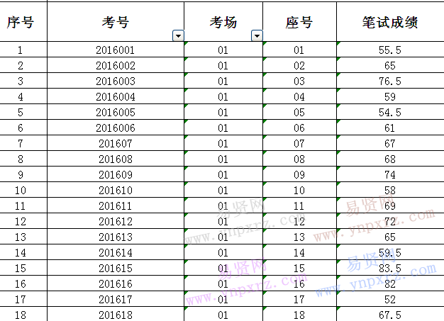 2016年日照市东港区石臼街道政府购买服务人员招聘笔试成绩公示