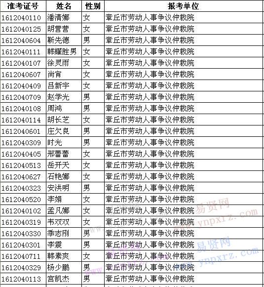 2016年濟(jì)南市章丘市事業(yè)單位招聘筆試成績