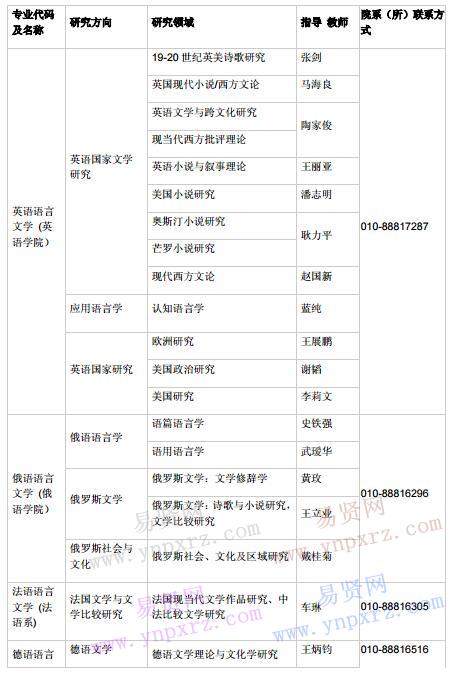 2017年北京外國語大學(xué)博士后招生專業(yè)目錄