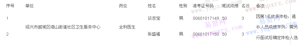 名单