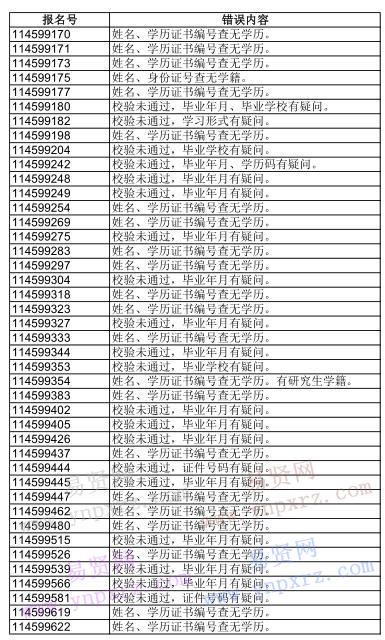 2017年中央音樂學(xué)院研招網(wǎng)報名錯誤信息提醒(最新)