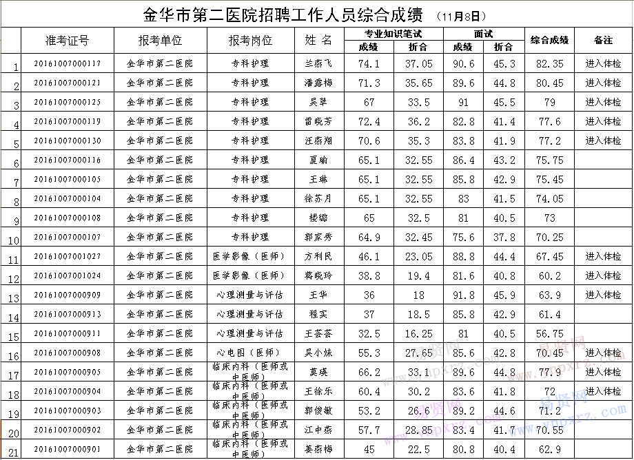 名单