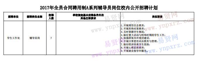 2017年北京理工大學(xué)全員合同聘用制A系列輔導(dǎo)員崗位校內(nèi)招聘計(jì)劃