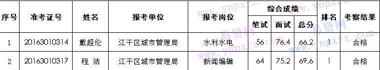 名单