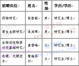 名单