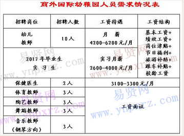 2016年商丘市商外國(guó)際幼稚園教師招聘啟事