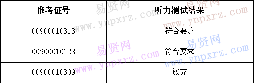 名单