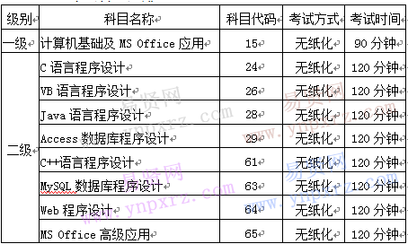 2016年12月山東省全國計算機等級考試報名工作通知