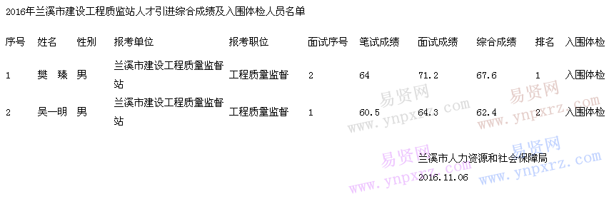 名单