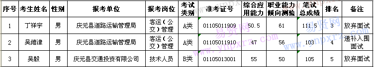 名单
