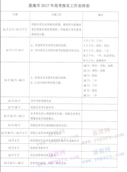 2017年恩施州恩施市高考報名工作安排表