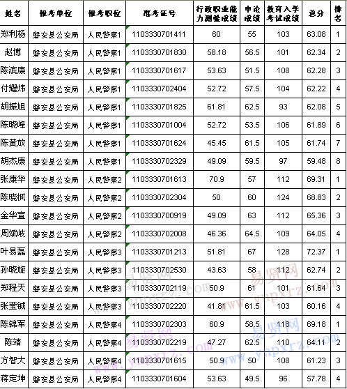 名单
