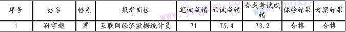名单
