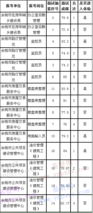 名单