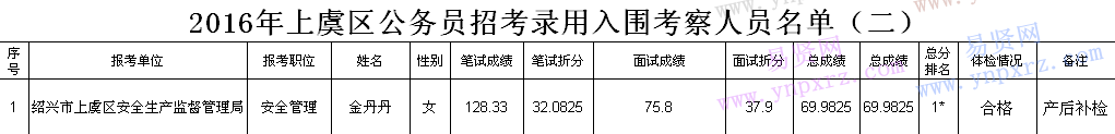 名单