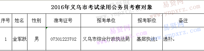 名单