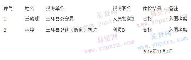 名单