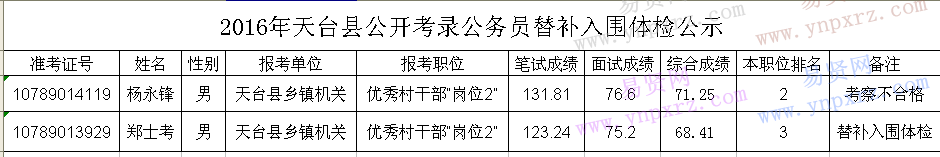 名单