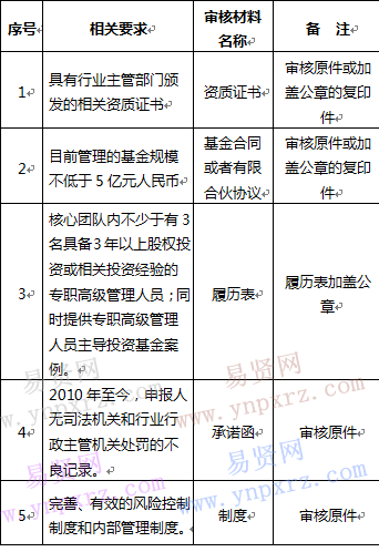 2016年郑州高新技术产业开发区招募资格审查内容表