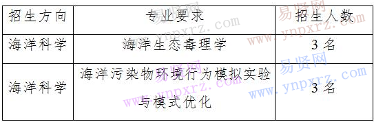 2016年國家海洋局北海環(huán)境監(jiān)測中心博士后科研工作站招聘啟事