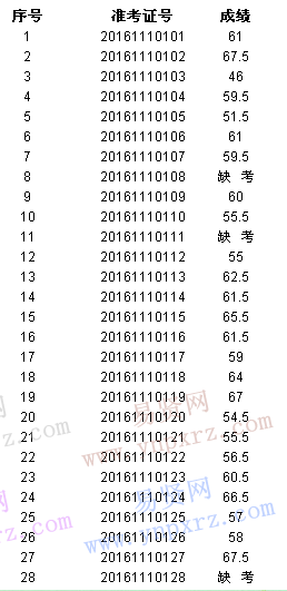 名单