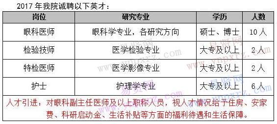 2017年山东省眼科医院诚聘英才