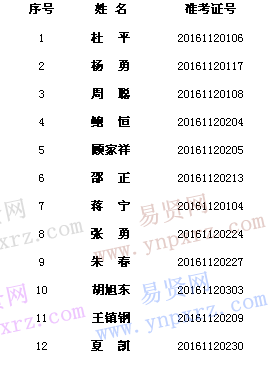 名单