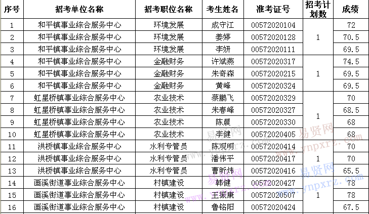 名单