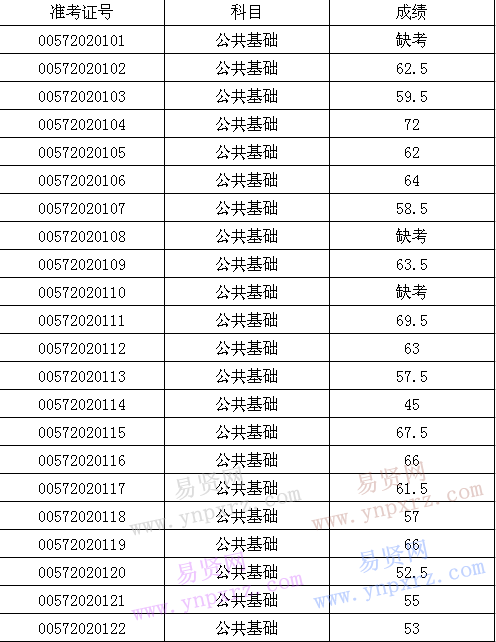 名单