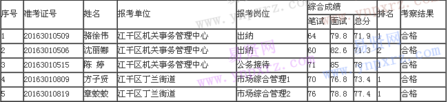 名单