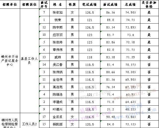 名单