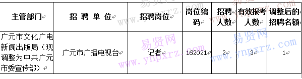 名單