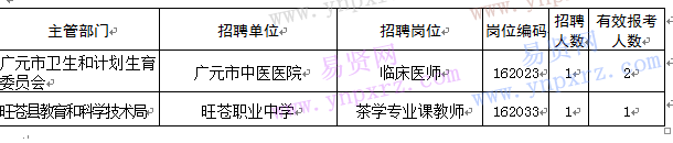 名單