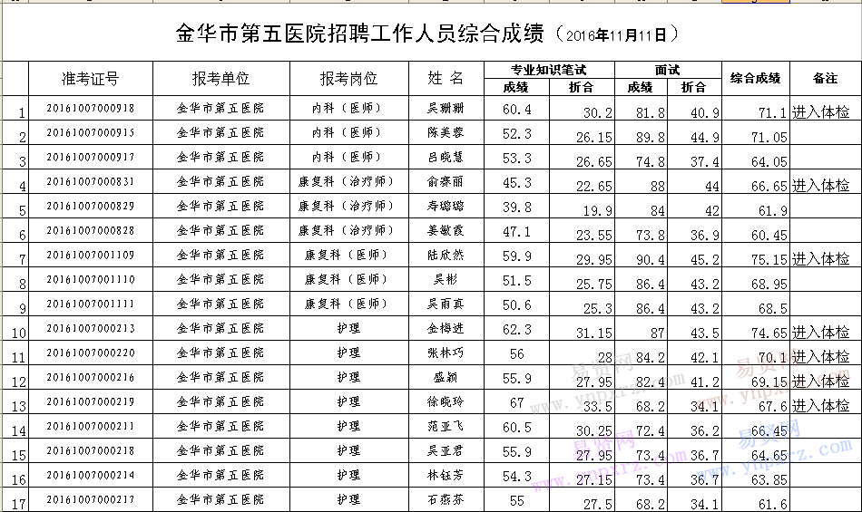 名单