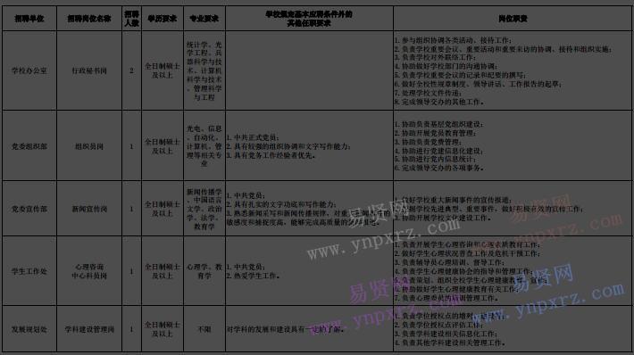 2017年北京理工大學(xué)海內(nèi)外優(yōu)秀應(yīng)屆畢業(yè)生招聘計(jì)劃(管理職員崗位第一批)