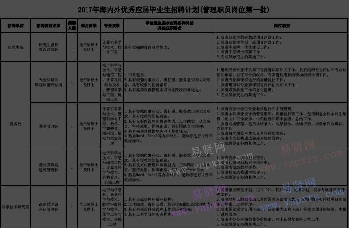 2017年北京理工大學(xué)海內(nèi)外優(yōu)秀應(yīng)屆畢業(yè)生招聘計(jì)劃(管理職員崗位第一批)